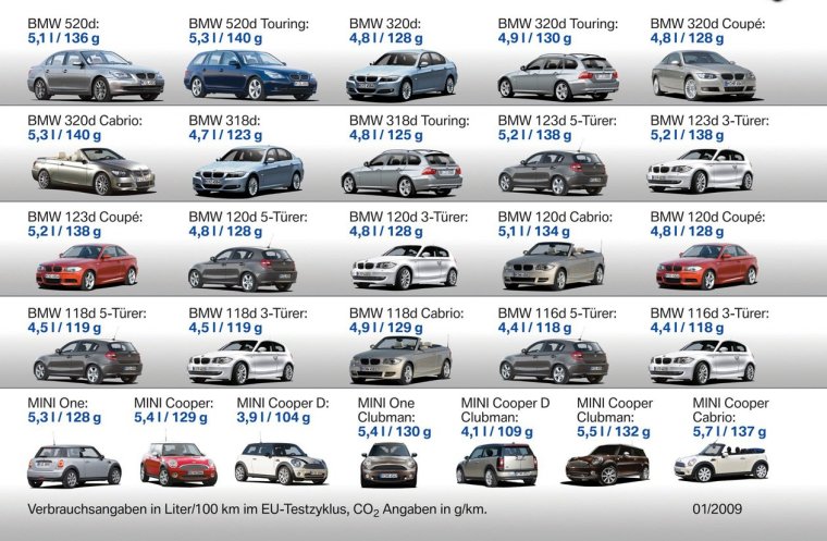 Кузова BMW 1 по годам