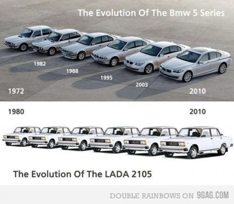 Тойота Селика Эволюция