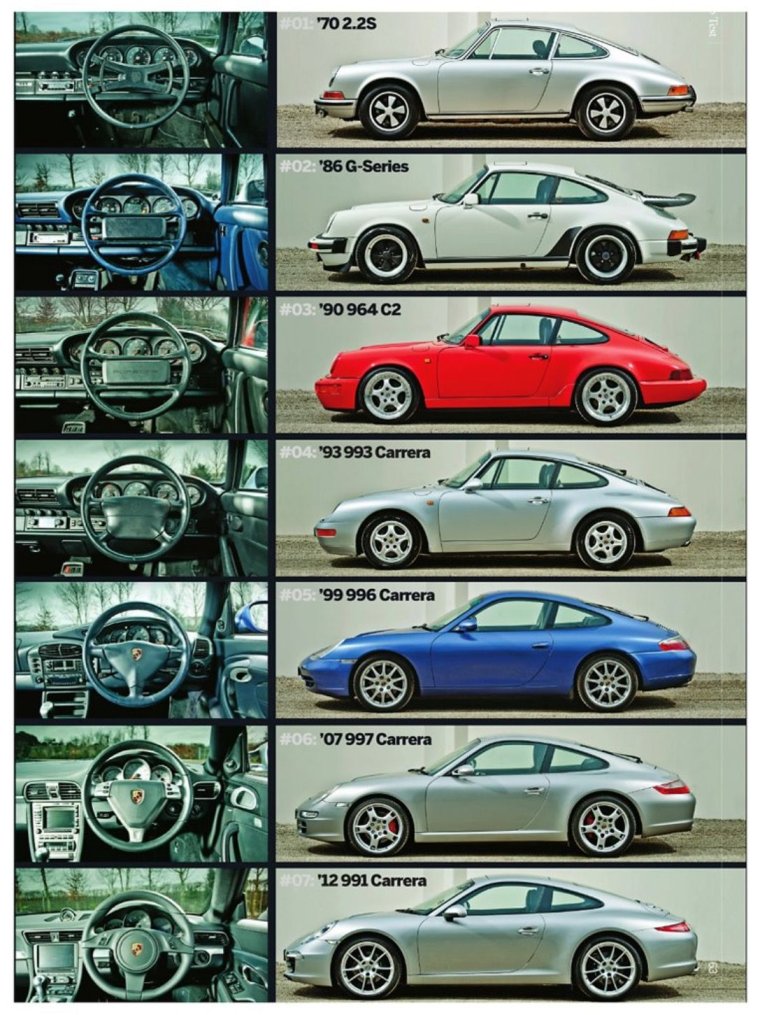 Автомобили d класса список