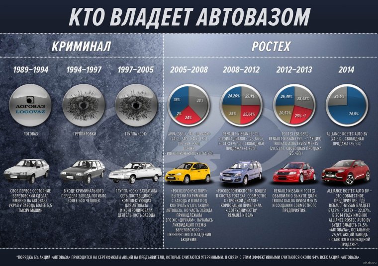 Виды кузовов