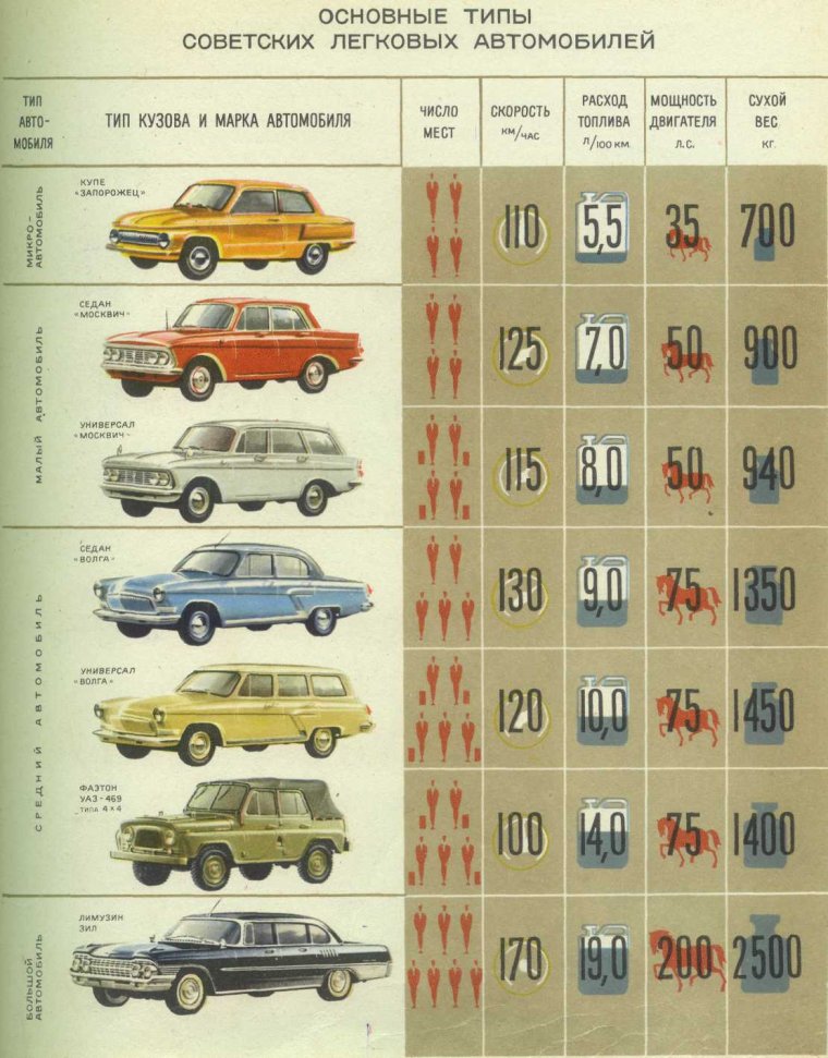 Чертеж Жигули ВАЗ 2104