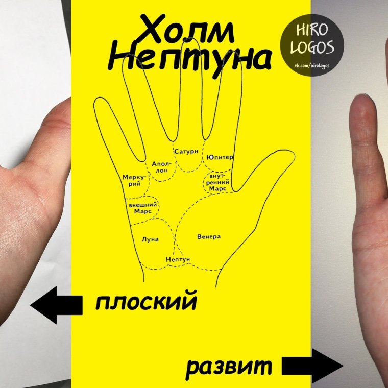 Линии на Холме Нептуна на ладони