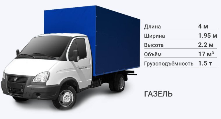 Грузотакси Газель Некст
