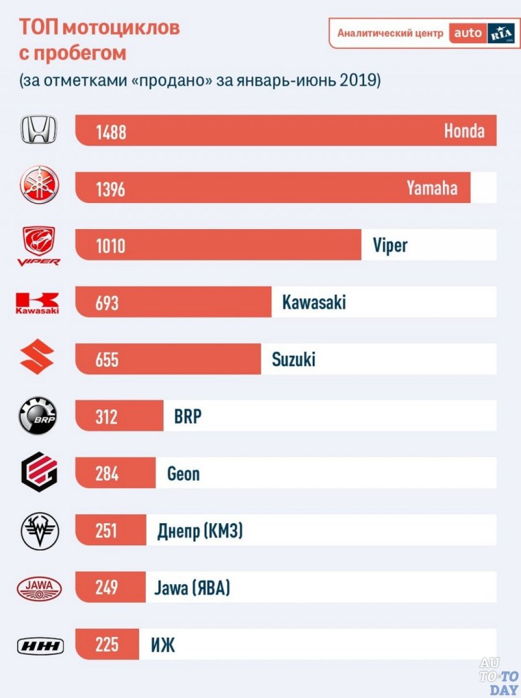 Бренды одежды