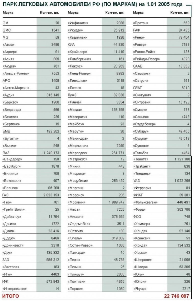 Марки автомобилей список