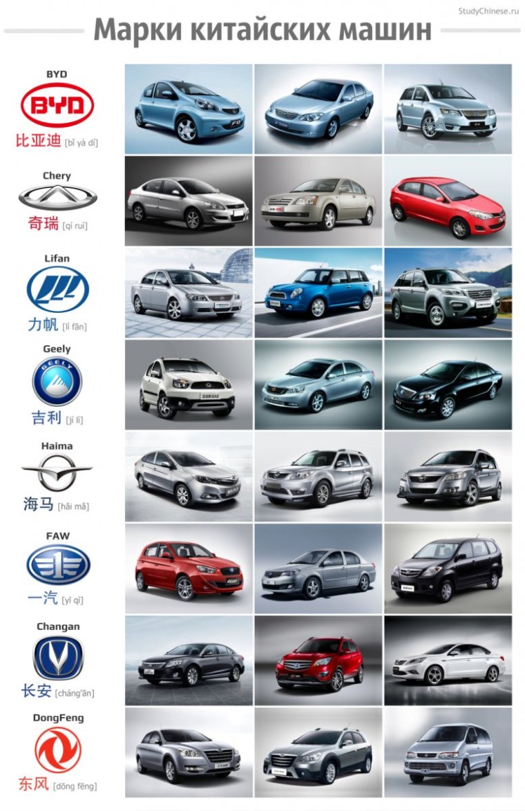 Марки китайских автомобилей со значками