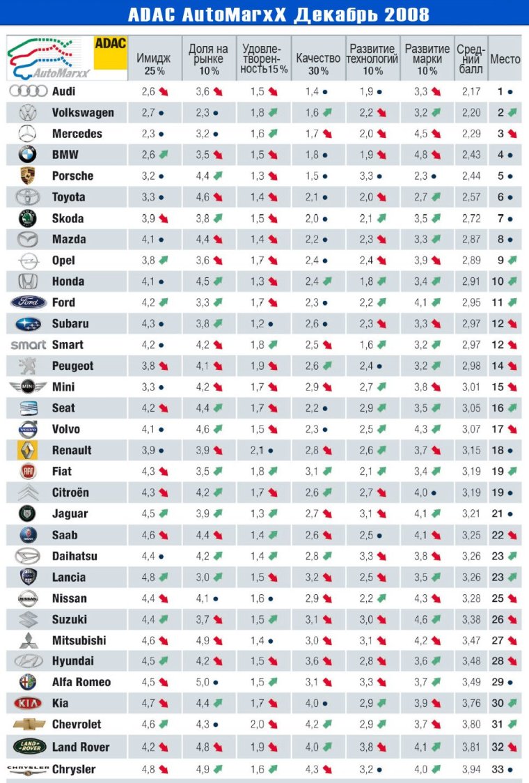 Марки авто список