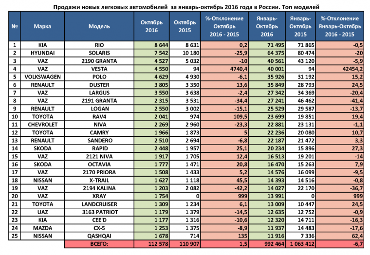 Марки авто иномарки список