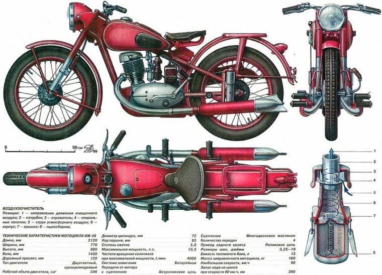 Японские спортбайки