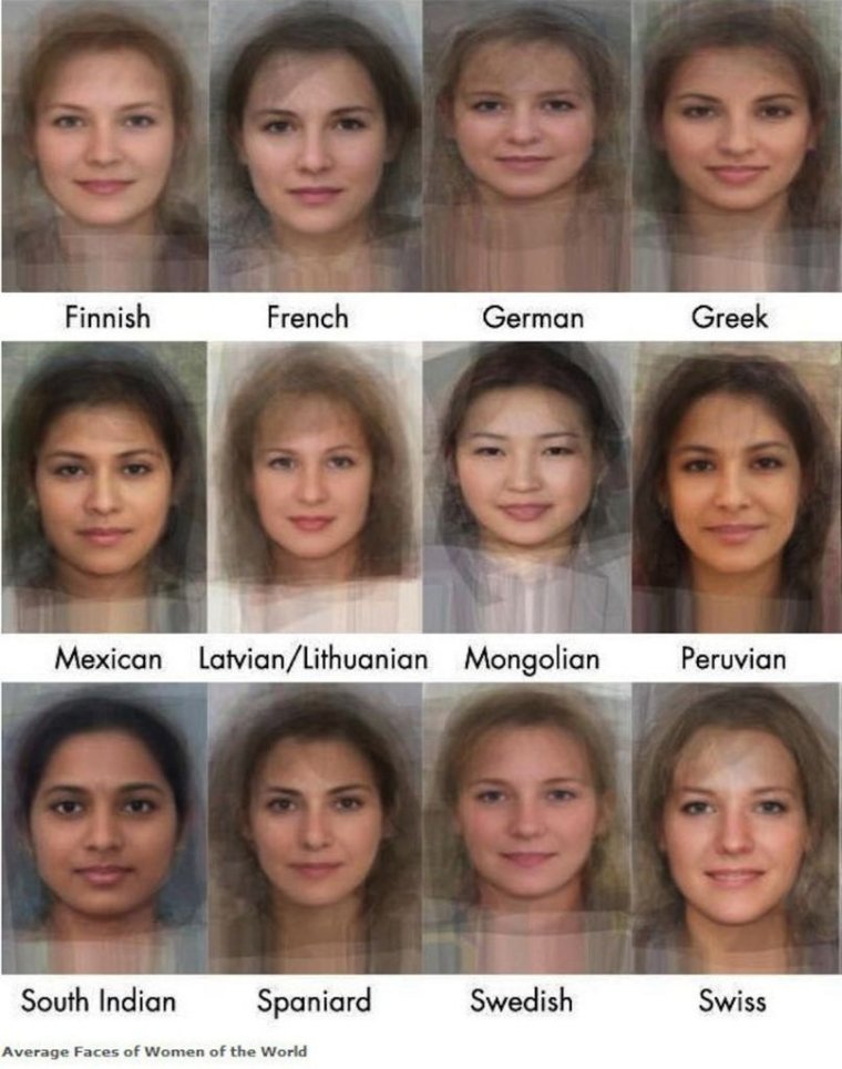 Типично русская внешность