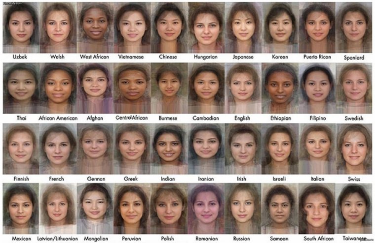 Внешность девушек разных национальностей