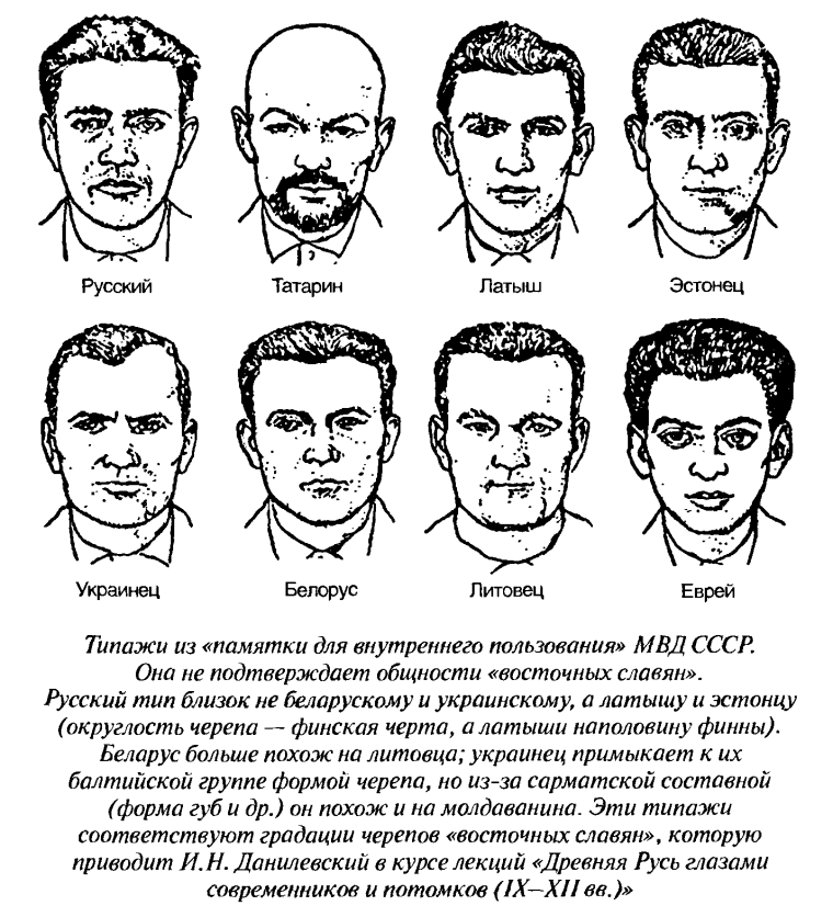 Типичная Татарская внешность