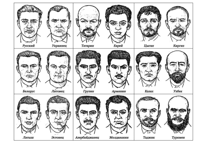 Памятка СССР по национальностям