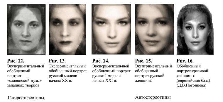 Славянский Тип внешности