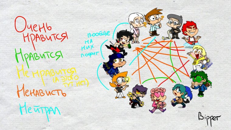 Фёдор из 13 карт