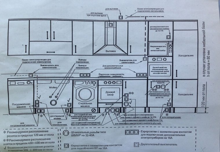 Рейлинг для кухни бронза
