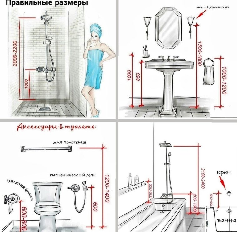 Подвод воды к раковине на кухне