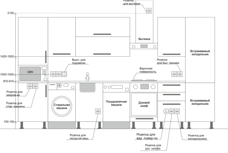 Схема размещения розеток на кухне икеа