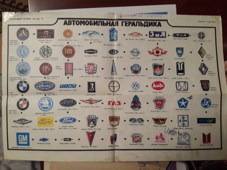 Марки машин