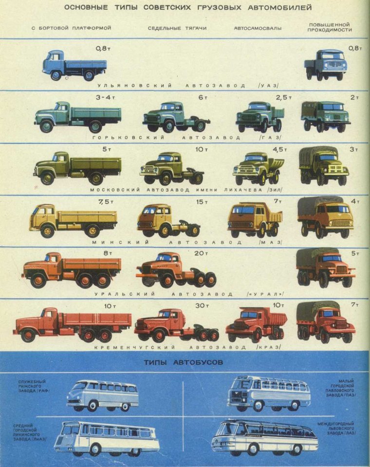 Грузовой седельный тягач категория КТС