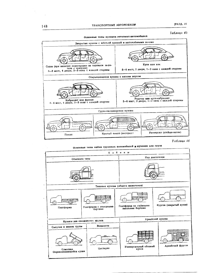 Классификация кабин грузовых автомобилей