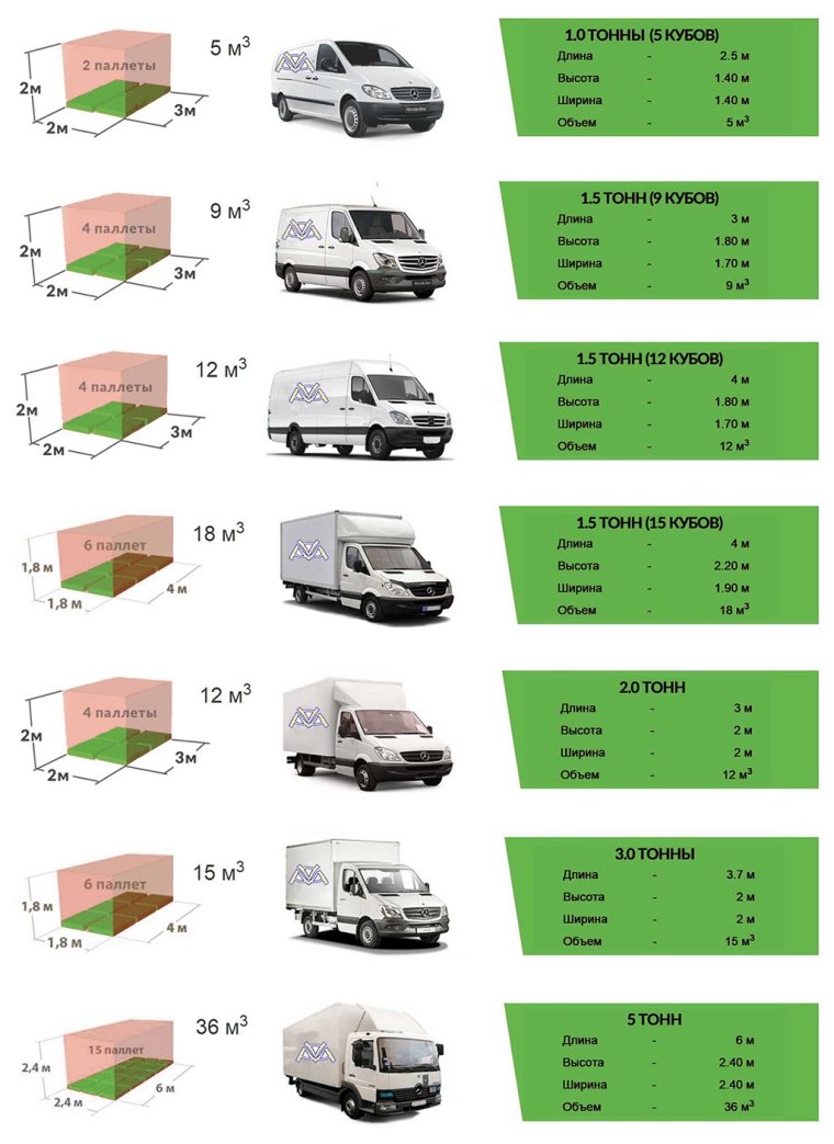 Газель 12 кубов размер кузова