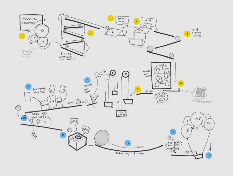 Машина Голдберга схемы