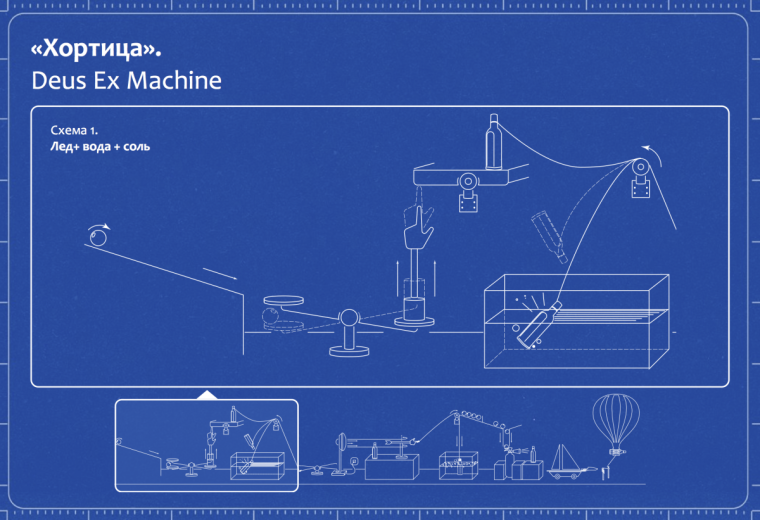 Детская машина Голдберга