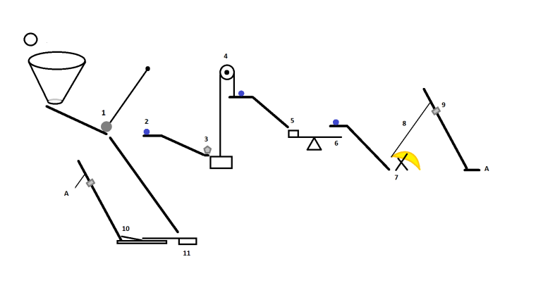 Машина Голдберга механизмы