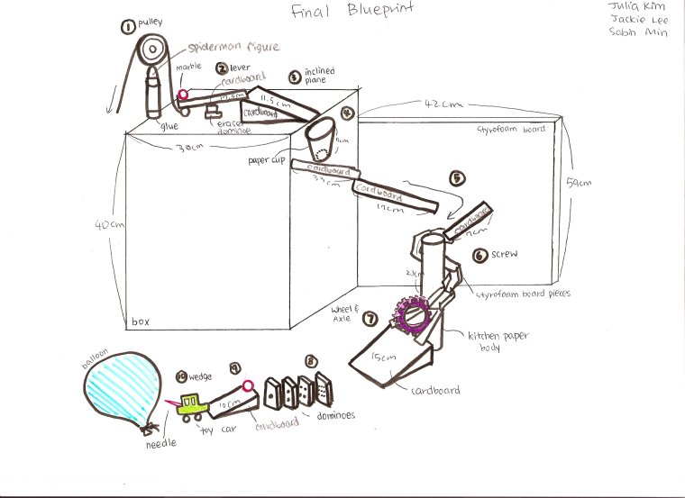 Машина Голдберга купить