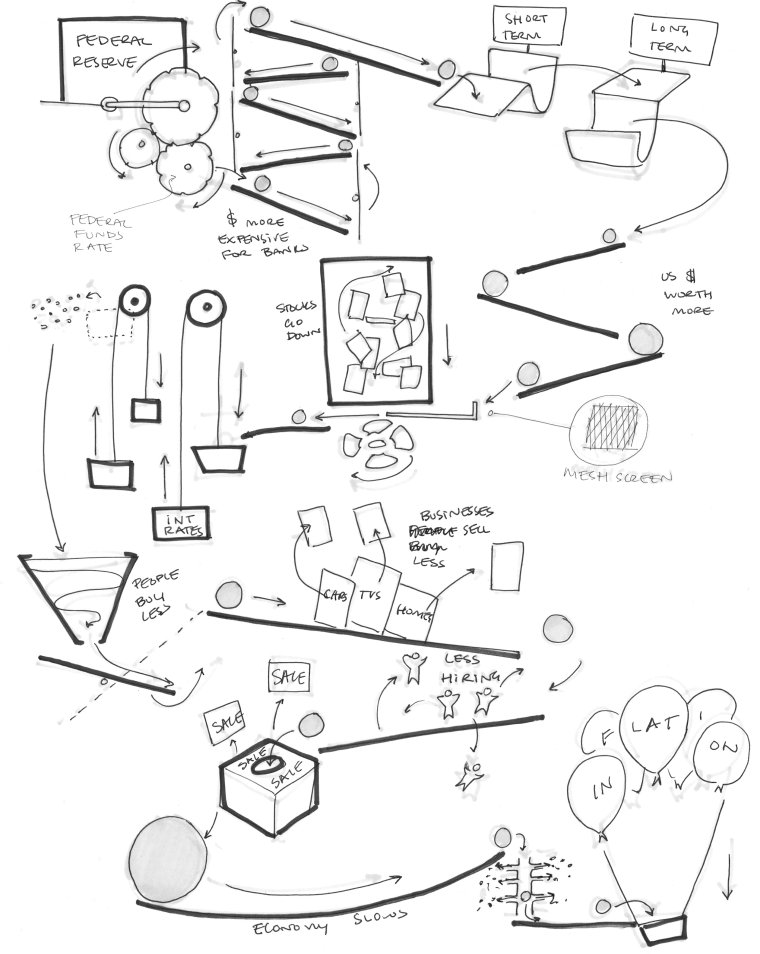 Машина Голдберга чертежи
