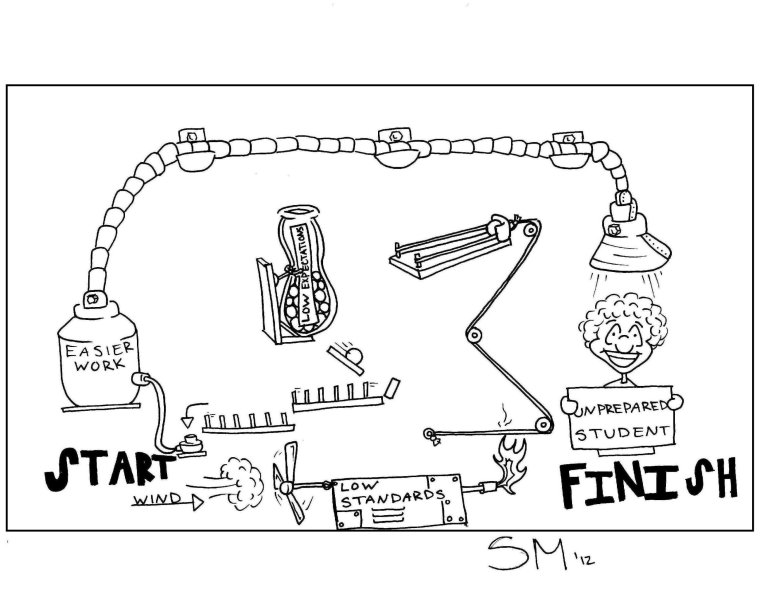 Машина Голдберга механизмы