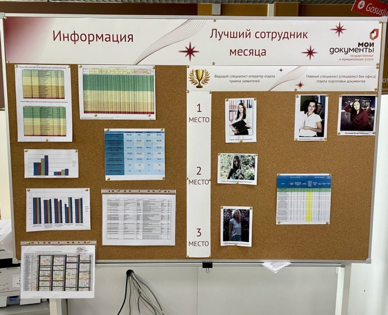 Лучший сотрудник месяца