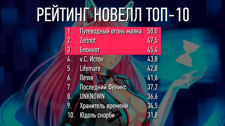 Спам визуальная новелла