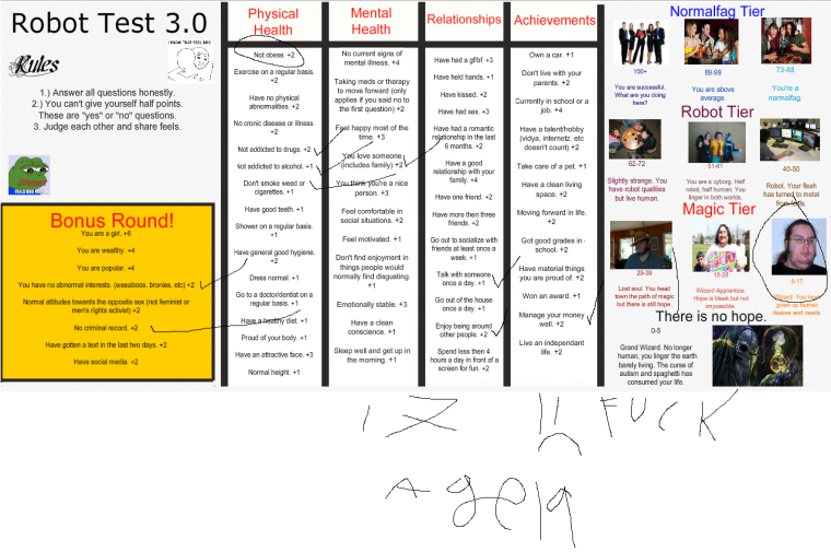 Смешные тесты