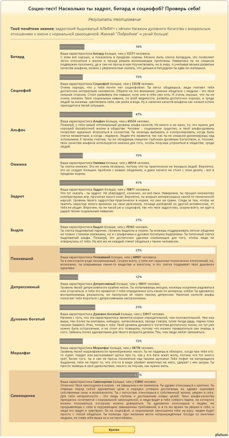 Двач анкета анона