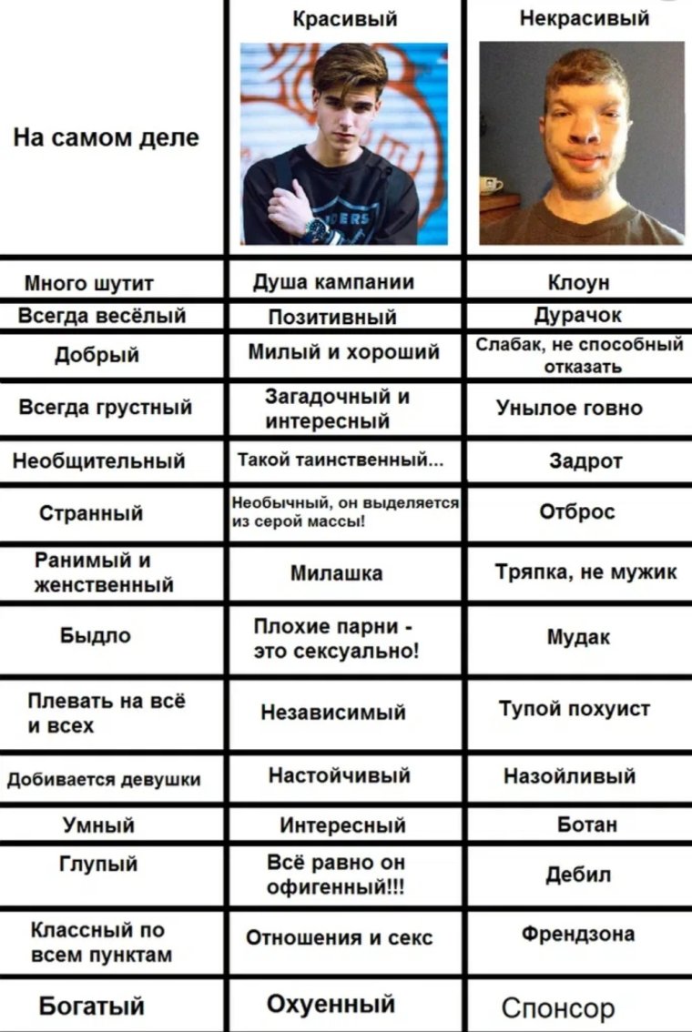 Битарды девушки