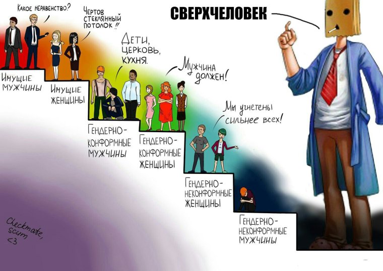 Вопросы парню насколько хорошо он меня знает