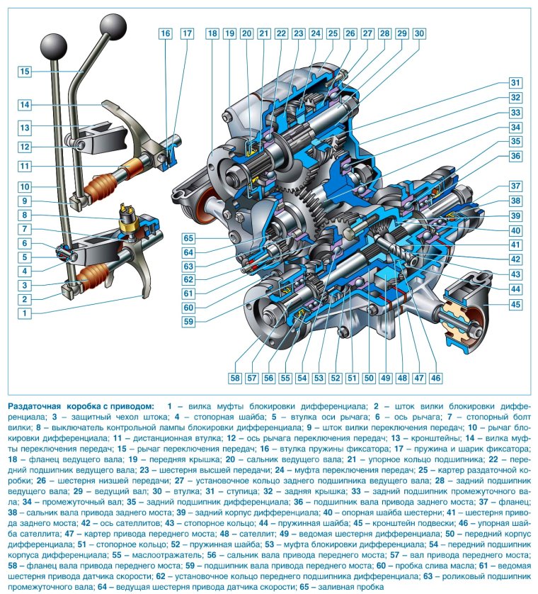 Раздаточная коробка Нива 2131 схема