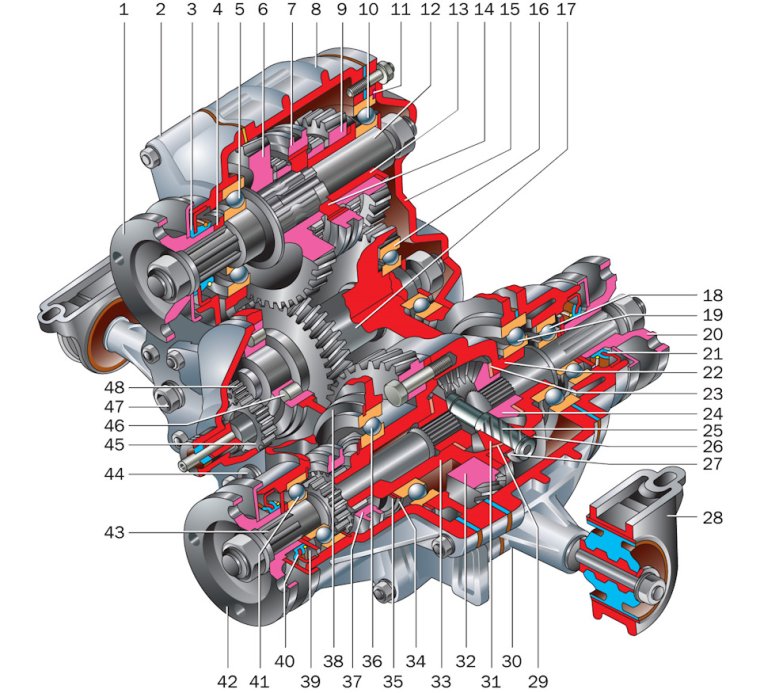 Раздаточная коробка ВАЗ 2121