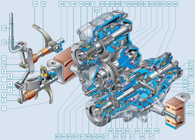 Раздаточная коробка Нива 21213