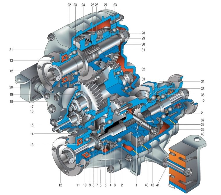 Раздаточная коробка ВАЗ 21213