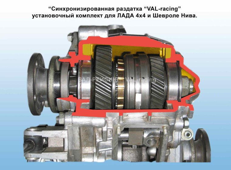 Раздаточная коробка Нива 2121