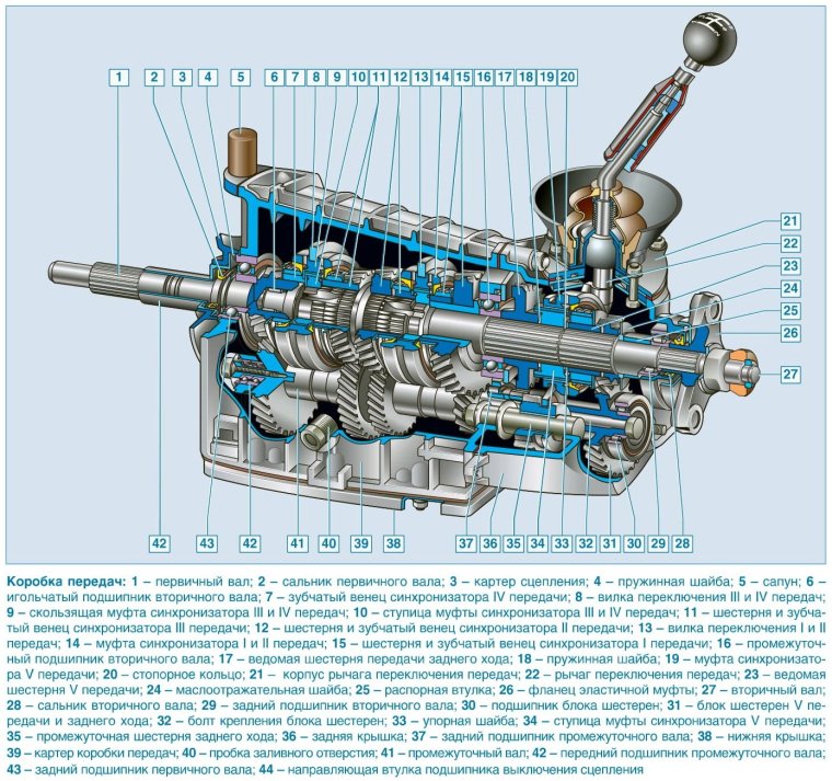 Нива Шевроле доработка раздатки