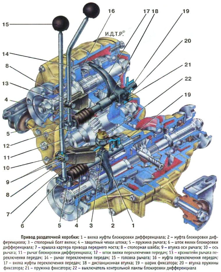 Схема раздатки Нива 21213 рычаги