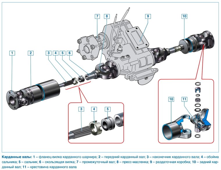 Раздаточная коробка Нива Шевроле