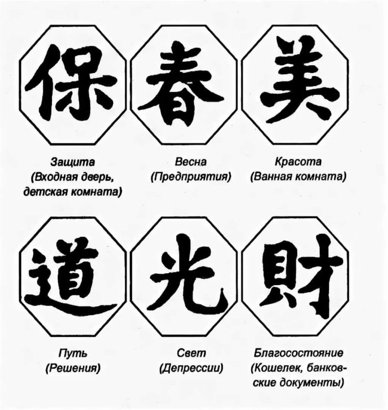 Обозначение китайских иероглифов