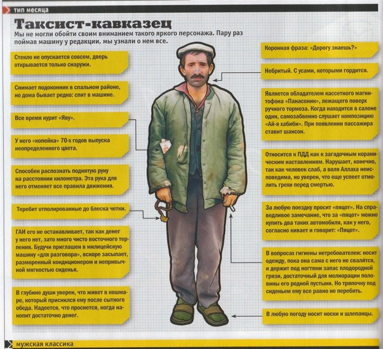 Типажи людей