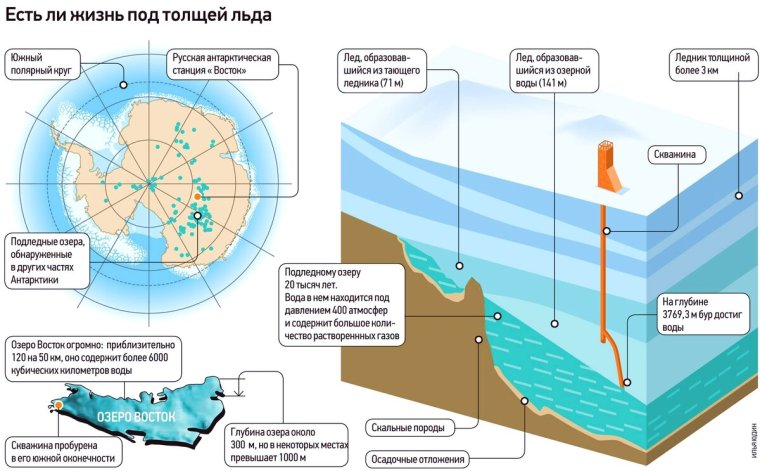 Подледное озеро Восток в Антарктиде на карте