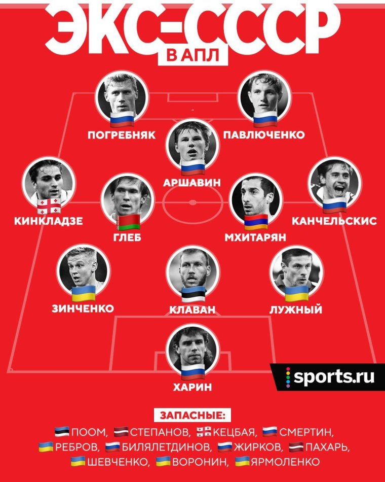 Бывшие игроки из России в АПЛ